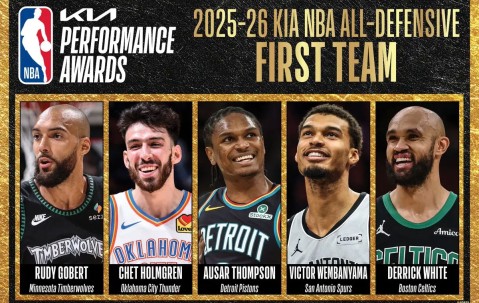 B体育-NBA官方公布最佳防守阵容 文班亚马霍姆格伦领衔